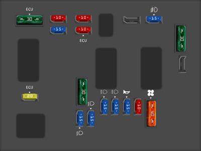 Diagrama De Fusibles Peugeot Opinautos