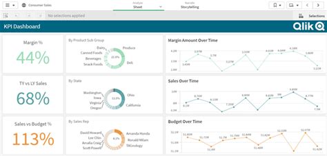 Qlik Sense Software Reviews, Demo & Pricing - 2024