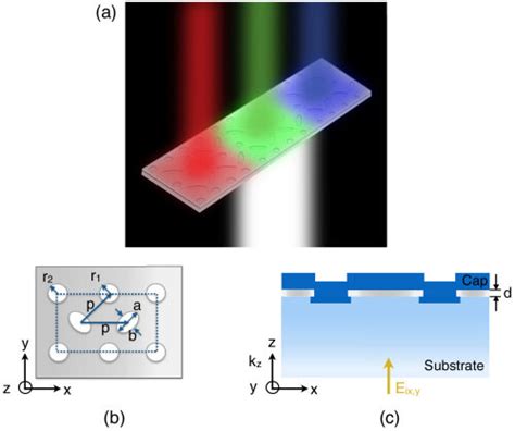 Schematic Of The Proposed Plasmonic Metasurface Design A Schematic