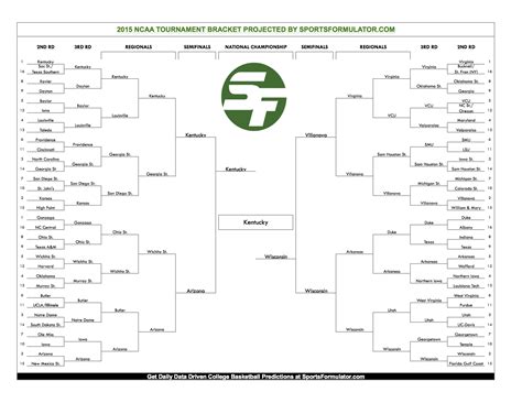 Predicting Joe Lunardi's 2015 NCAA Tournament Bracket - February 24, 2015