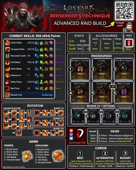 BERSERKER - BERSERKER'S TECHNIQUE GUIDE [ADVANCED RAID BUILD] ~ Sorry ...