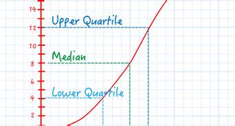 3 Ways To Calculate Variance WikiHow