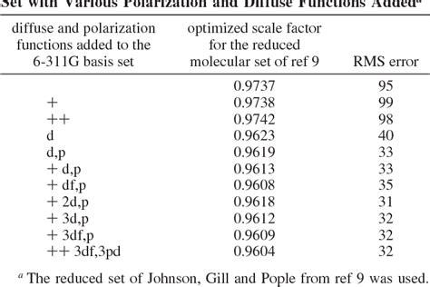 Table 1 From New Scale Factors For Harmonic Vibrational Frequencies