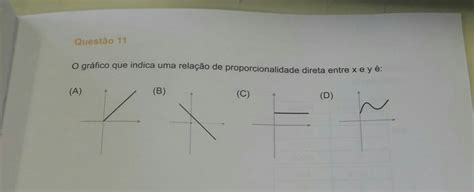 O Gráfico Que Indica Uma Relação De Proporcionalidade Direta Entre X E