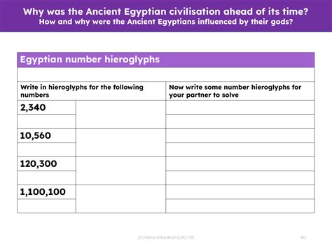 Egyptian number hieroglyphs - Worksheet | 3rd Grade History