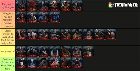 Dbd Killers Tier List Community Rankings Tiermaker