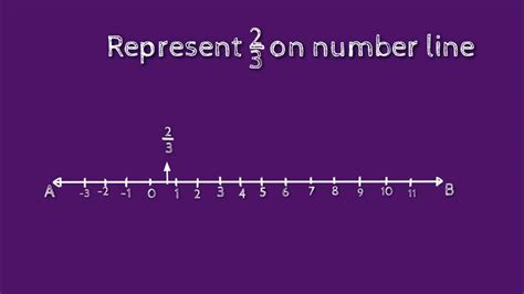 How Do You Graph 2 3 On A Number Line