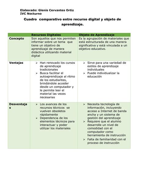 Cuadro Comparativo De Tipos De Aprendizaje Kulturaupice Hot Sex Picture