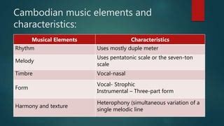 Music of cambodia | PPT