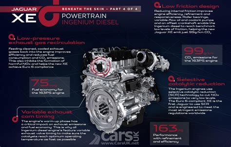 New Jaguar XE: More Ingenium engine details