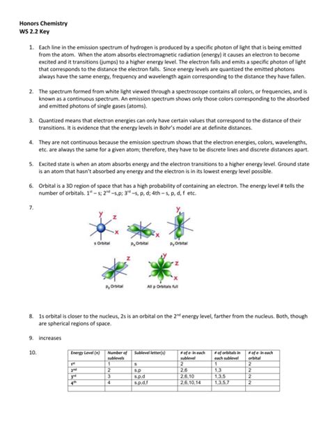 Emission Spectra And Energy Levels Worksheet Answers — Db