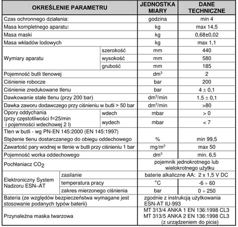 Aparat Regeneracyjny W Fabryka Sprz Tu Ratunkowego I Lamp