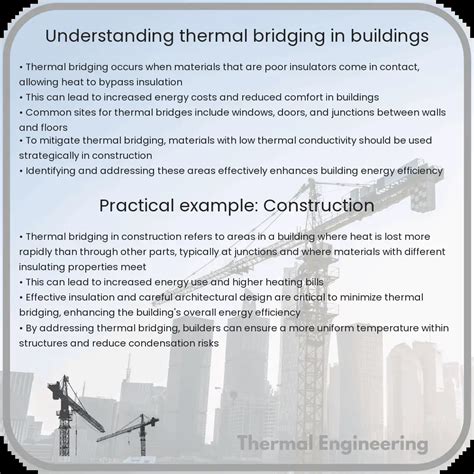 understanding thermal bridging  buildings