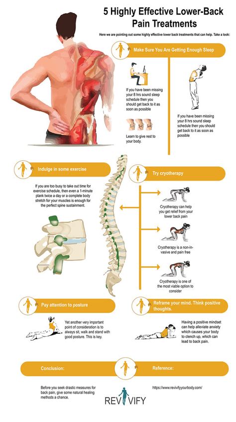 5 Highly Effective Lower Back Pain Treatments Sedentary Li Flickr