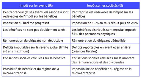 Soci T L Is Ou L Ir Quels Sont Les Avantages Indy