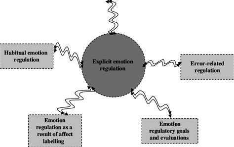 Dual Processing Psychology Glossary