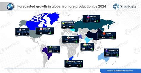 Iron Ore Insights Global Production Trends And Emerging Markets