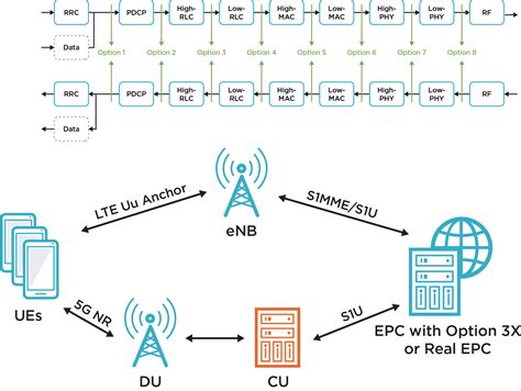 5g Ran Testing Keysight