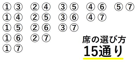 場合の数（ラ・サール中学 2019年） 中学受験算数教室サンスク