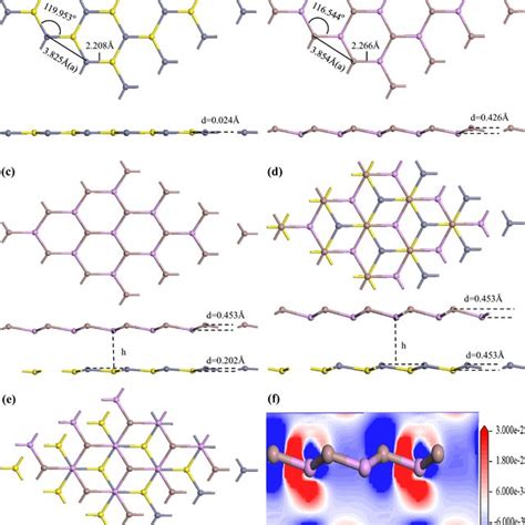 The Band Structures Of A The Zns Monolayer B The Gap Monolayer C The