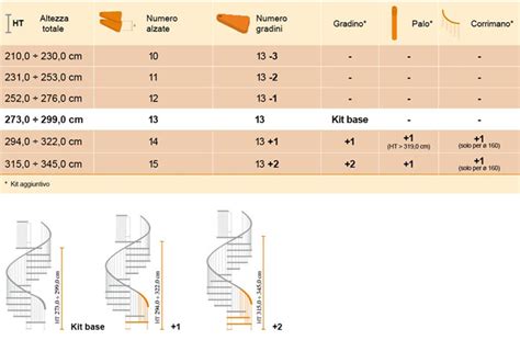 Scala A Chiocciola Gamia Metallo Diametro Cm Gradini