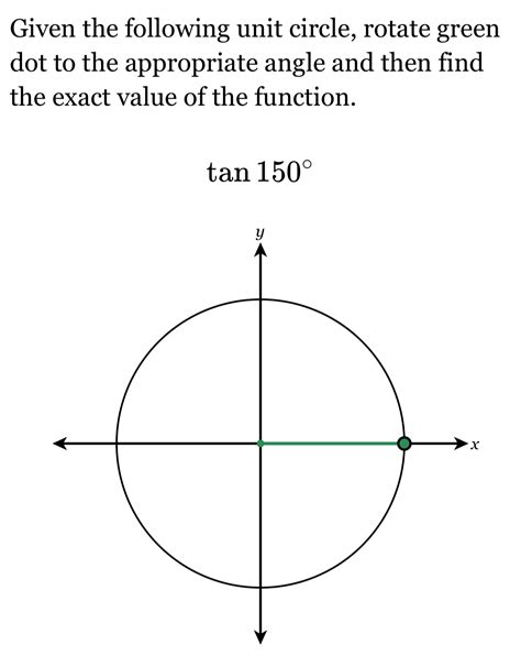 Given The Following Unit Circle Rotate Green Dot To The Appropriate