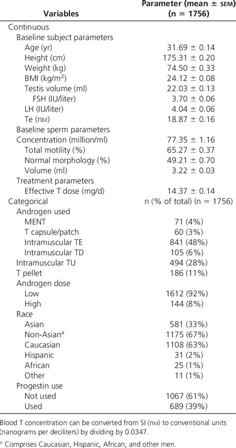 Participant Characteristics At Baseline Download Table