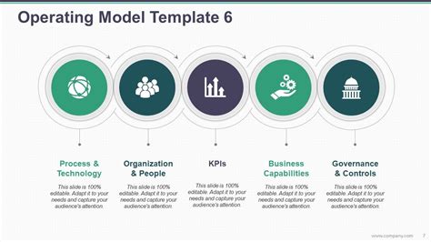 Operating Model Powerpoint Presentation Slides Presentation Graphics