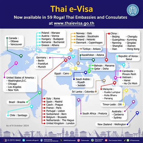 Eta O Visado Electr Nico Cu Les Son Las Diferencias Al Viajar A