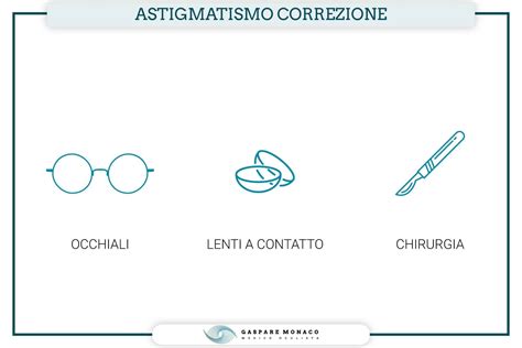 Astigmatismo Miopico Sintomi Tipologie Cause E Correzione