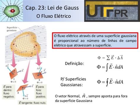 Cap Lei De Gauss Lei De Gauss Federal Do Parana Ufpr