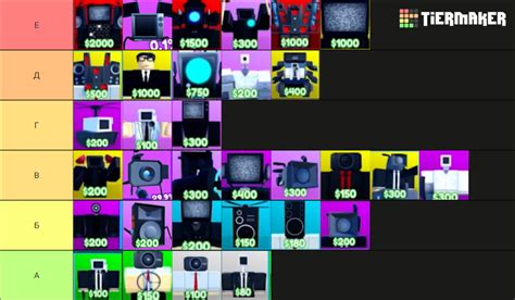 Skibidi Toilet Tower Defense Untis Tier List Community Rankings