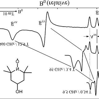 Cw Epr Spectra Of A Nitroxide Radical Oh Tempo In Frozen Water