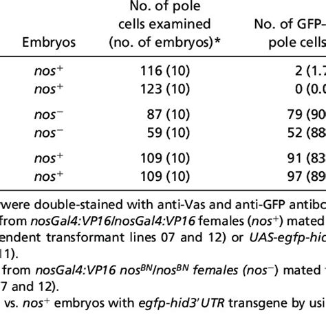 Nos Represses Hid Translation In An Nre Like Sequence Dependent Manner