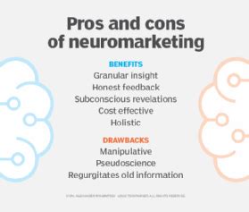 What Is Neuromarketing Definition Examples