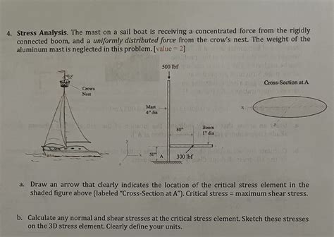 Solved Stress Analysis The Mast On A Sail Boat Is Chegg