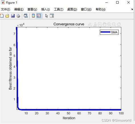 基于黏菌算法sma的目标优化matlab仿真黏菌算法matlab代码 Csdn博客