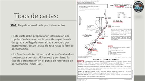 Bitacora De Un Piloto Cartas IFR