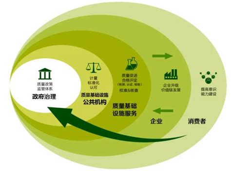 Nqi质量基础设施“一站式”服务平台开发解决方案 知乎