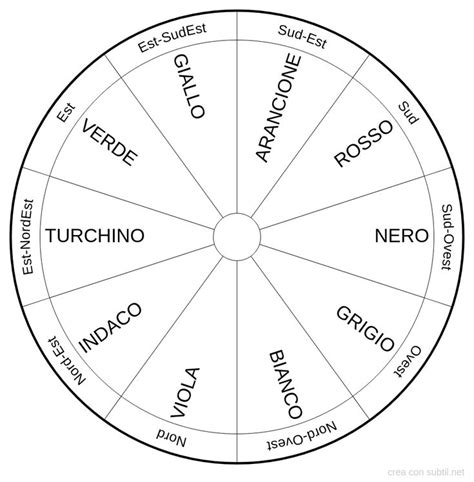 Subtil Quadrante Colori Schede Simboli Magici Grafici