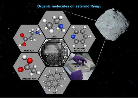 Asteroide Ryugu Trovati Diversi Mattoni Della Vita Nei Campioni Raccolti