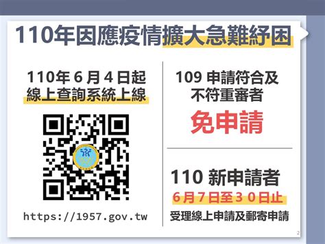 110年因應疫情擴大急難紓困實施計畫已截止 臺灣嚴重特殊傳染性肺炎covid 19防疫關鍵決策網