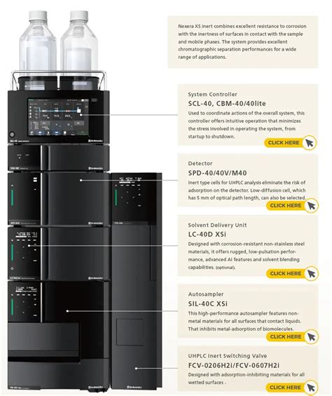 Nexera Xs Inert Uhplc System Configuration Shimadzu Scientific