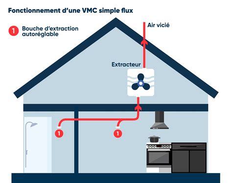 Installation Vmc Prix Et Techniques De Pose D Une Vmc Effy