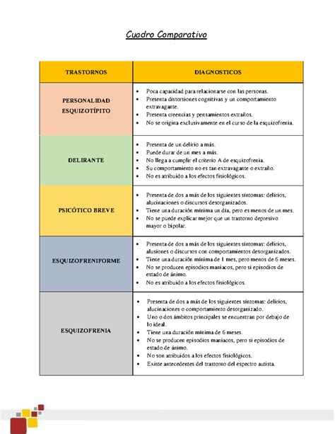 Cuadro Comparativo Trastornos Trastornos Diagnosticos Personalidad