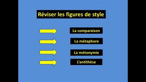 R Viser Les Figures De Style La Comparaison La M Taphore La