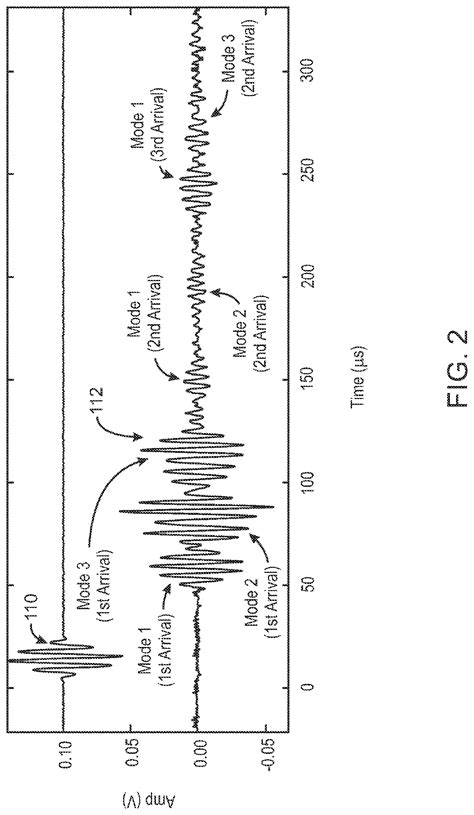 Non Intrusive Detection Of Pipe Parameters Using Selected Guided