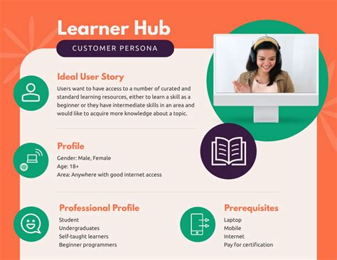 How To Create A Buyer Persona Templates And Examples
