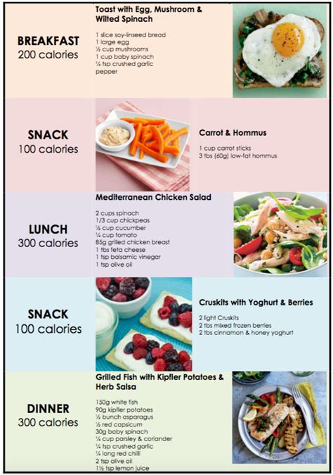 What Does Calories Day Look Like