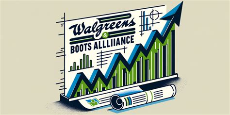 Walgreens Boots Alliance Aktie Dividendenrisiko Gestiegen Börse Global